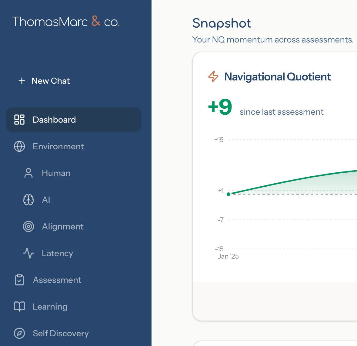 SHIFT:ai diagnostic and development platform dashboard showing Navigational Quotient tracking