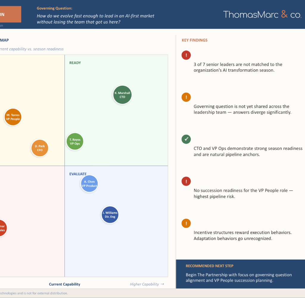 Succession Pipeline Readiness Map